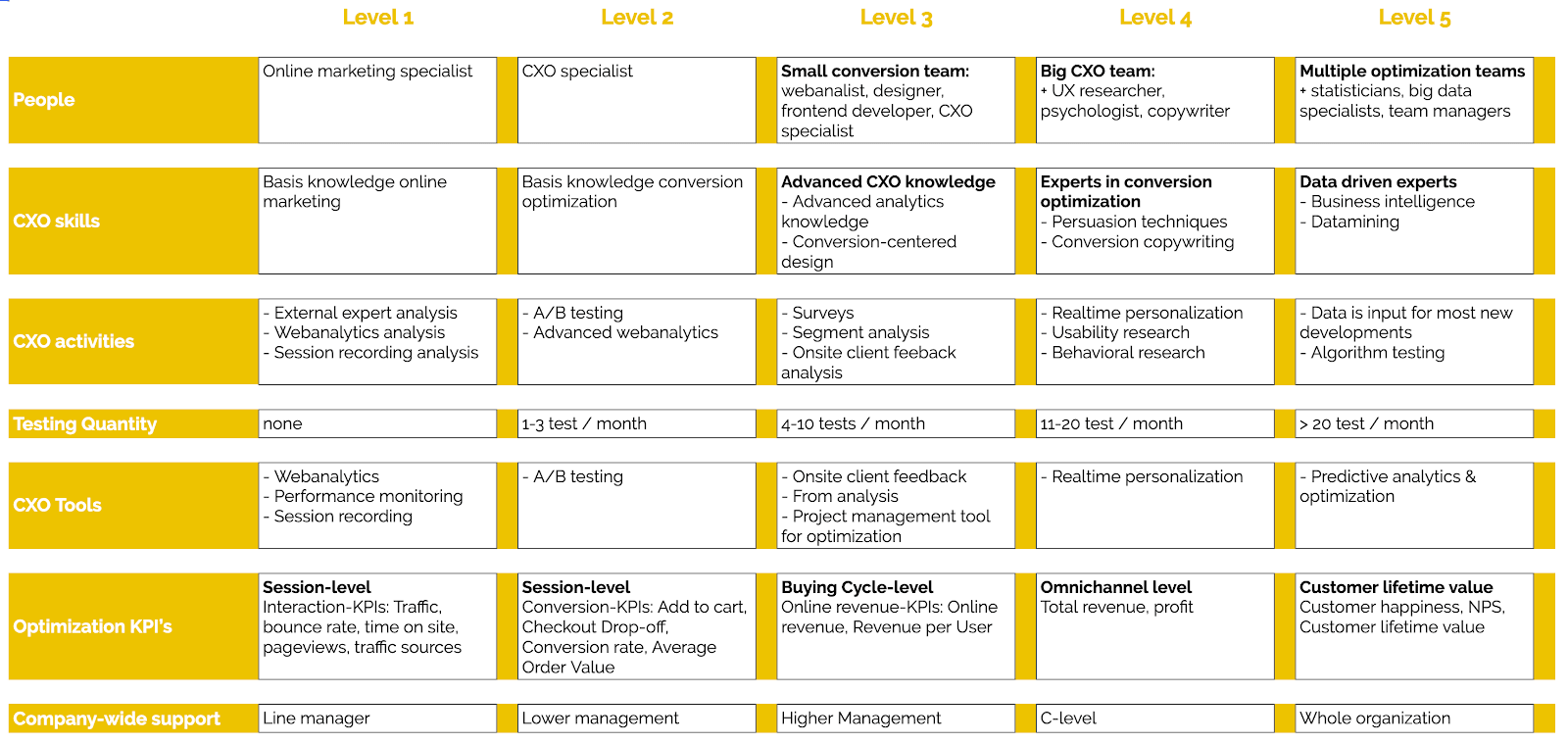 Accelerate The webshop optimization cycle-min