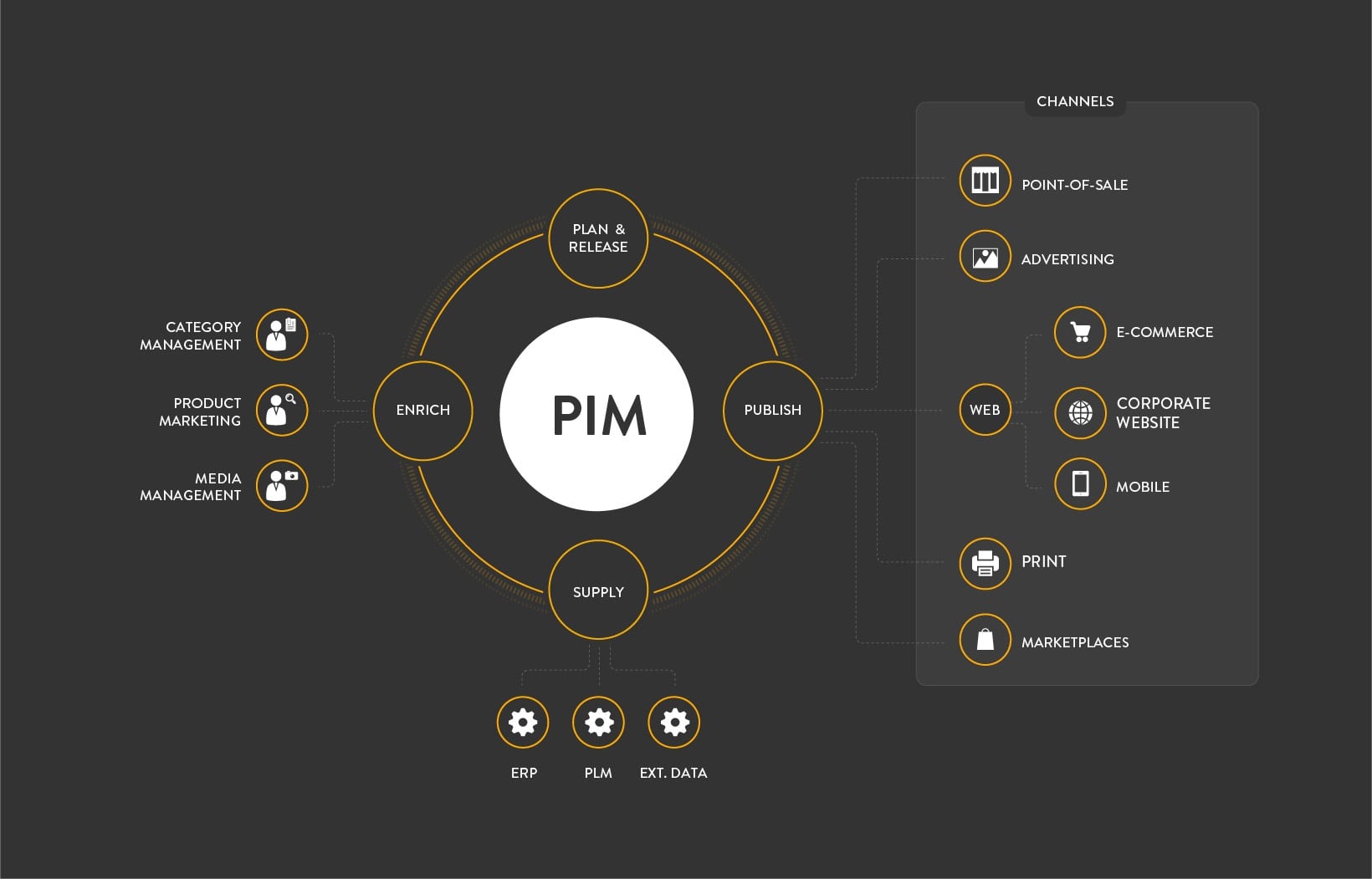 pim3-02