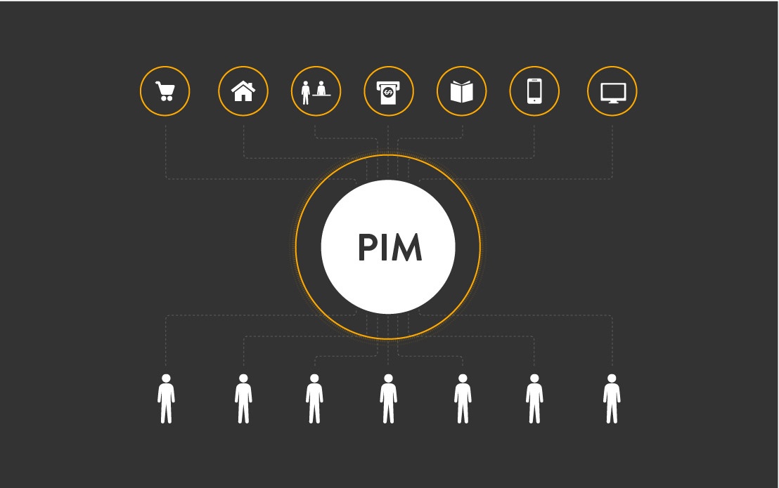 Produktinformationsstyringssystem