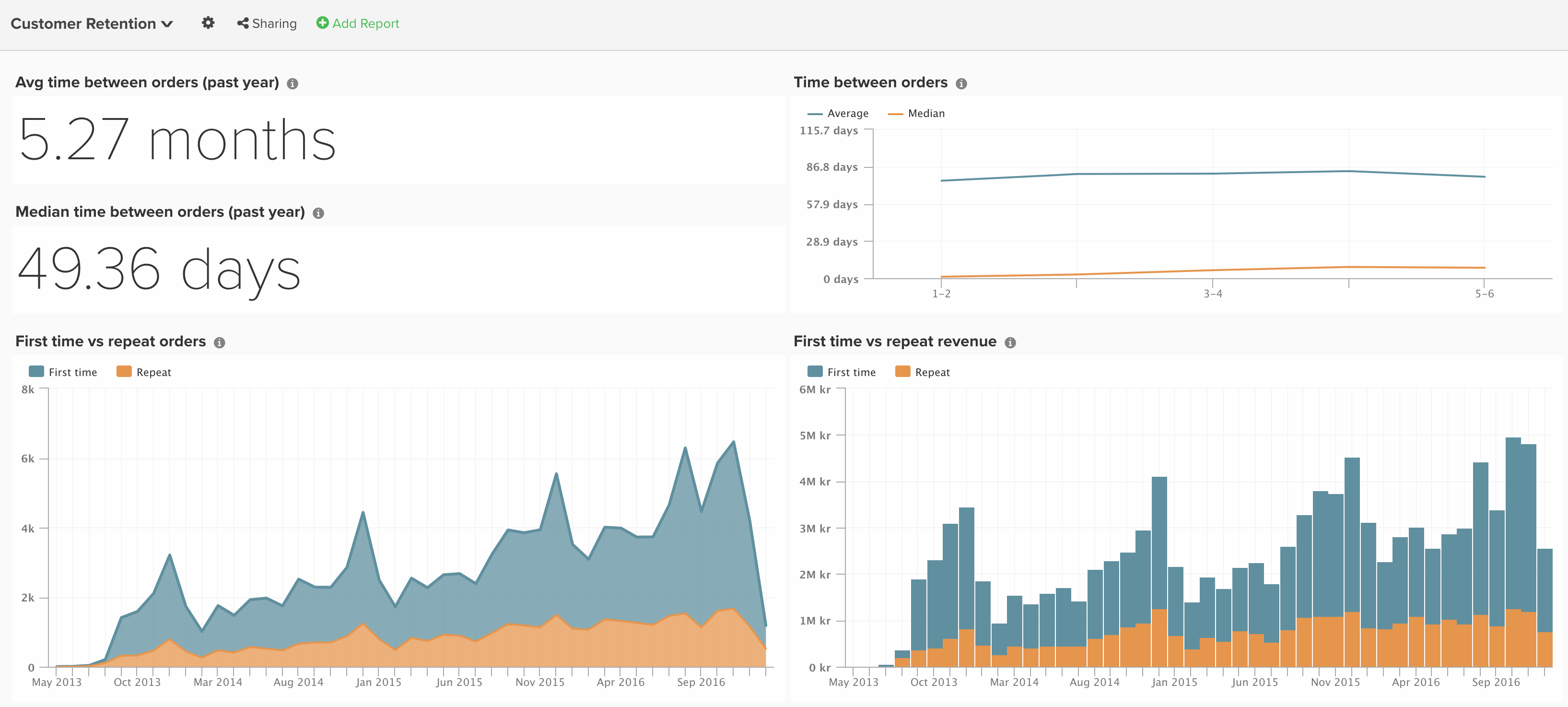 Customer-Retention