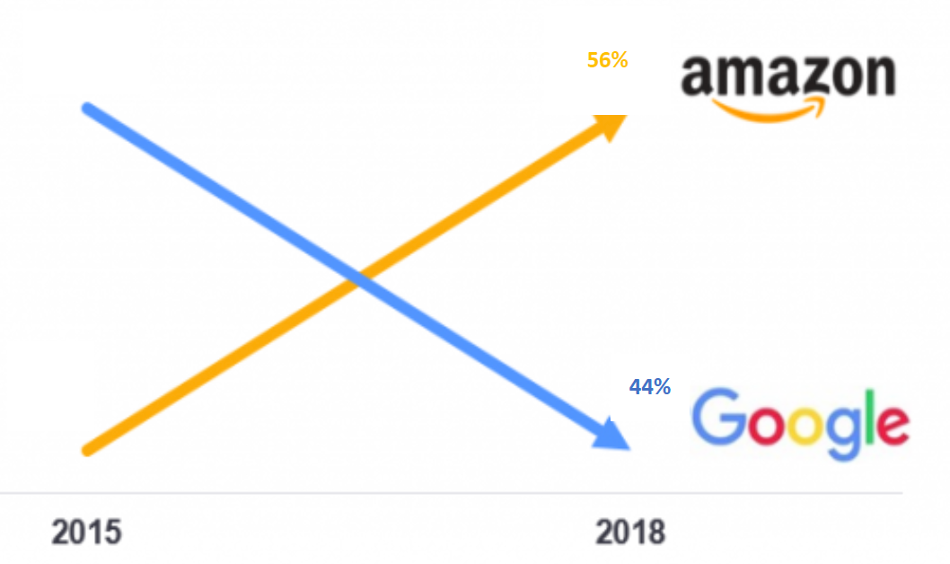 Amazon Ecommerce & Amazon DSP-1