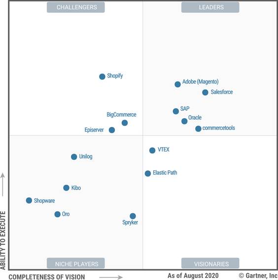 Magic Quadrant for Digital Commerce