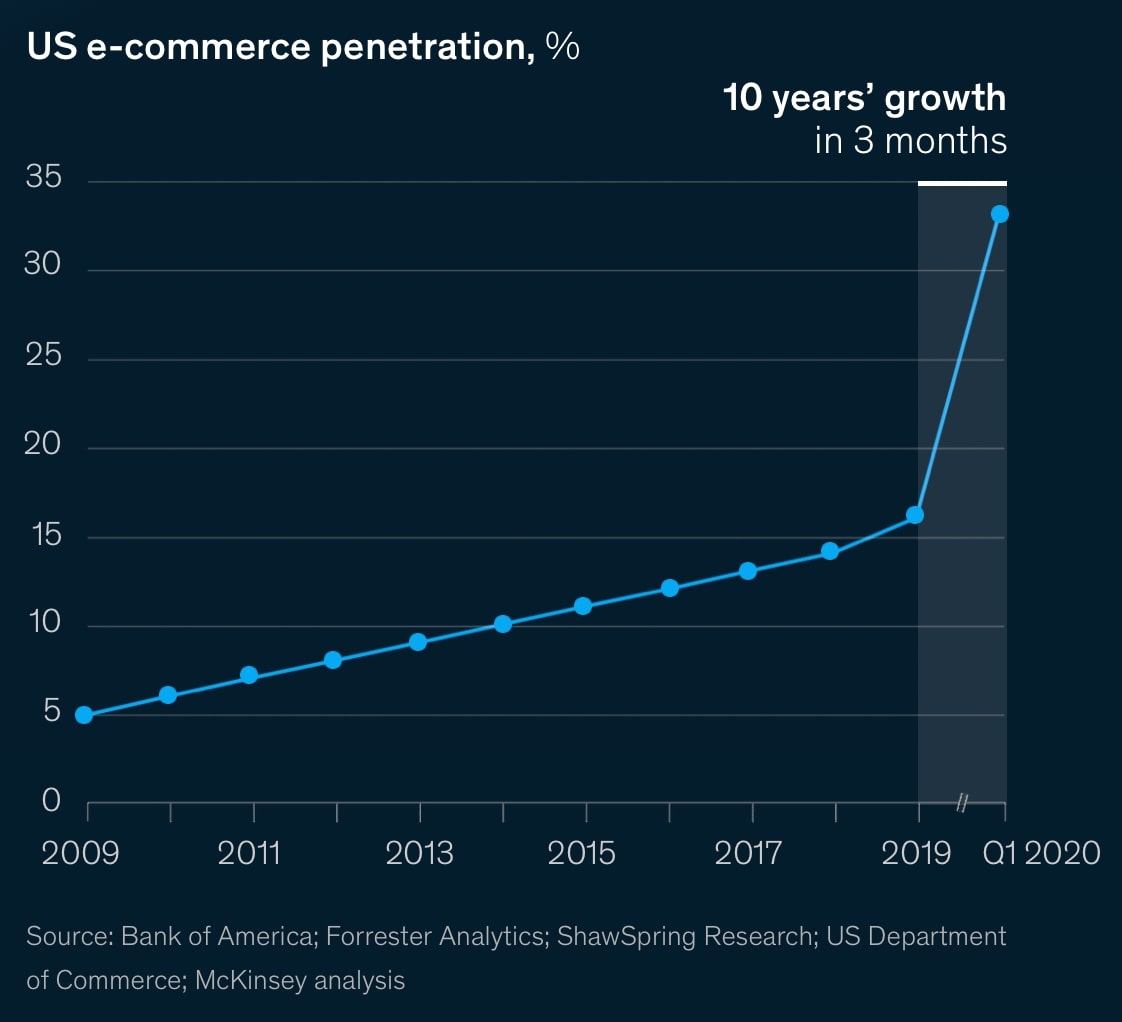 nike sales in 2020