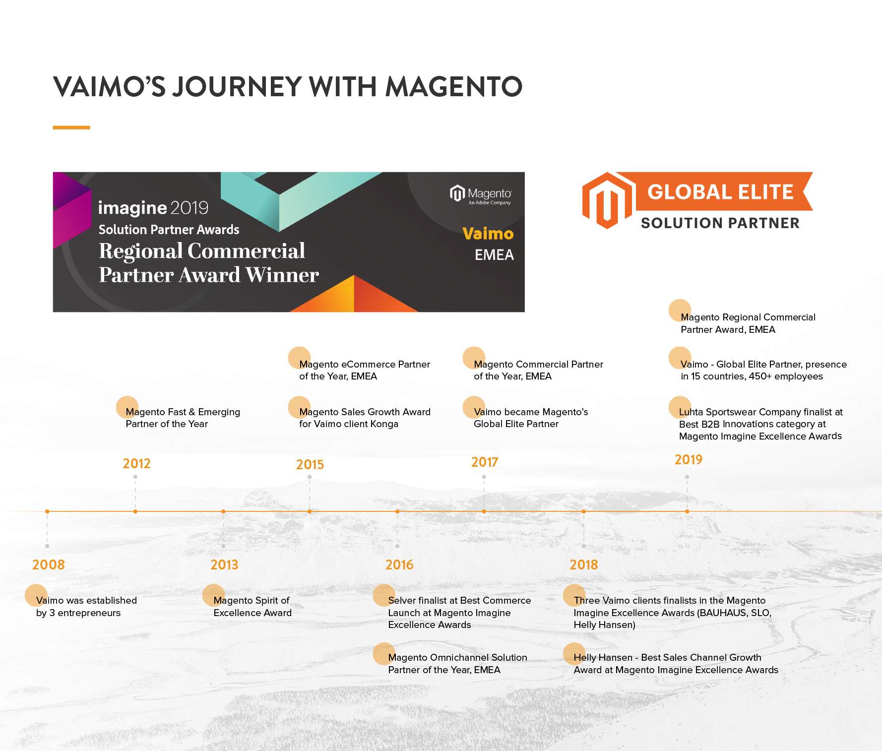 Vaimo-Magento-journey